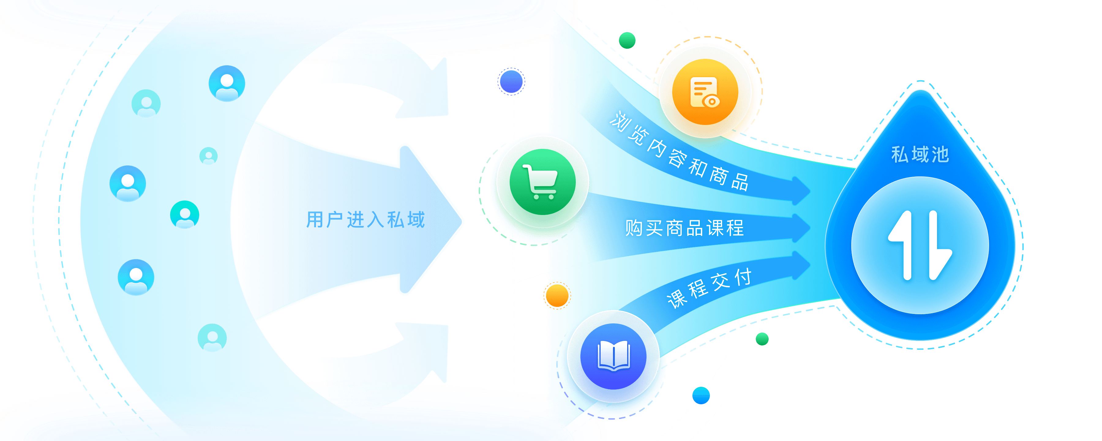 精准引流私域.png