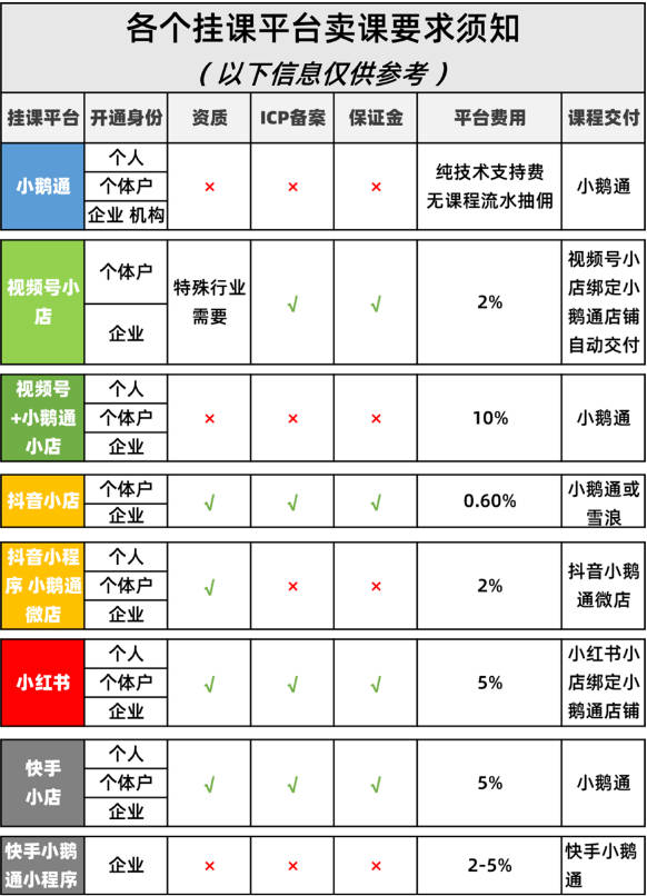 知识付费是专注微信生态还是拓展多平台？