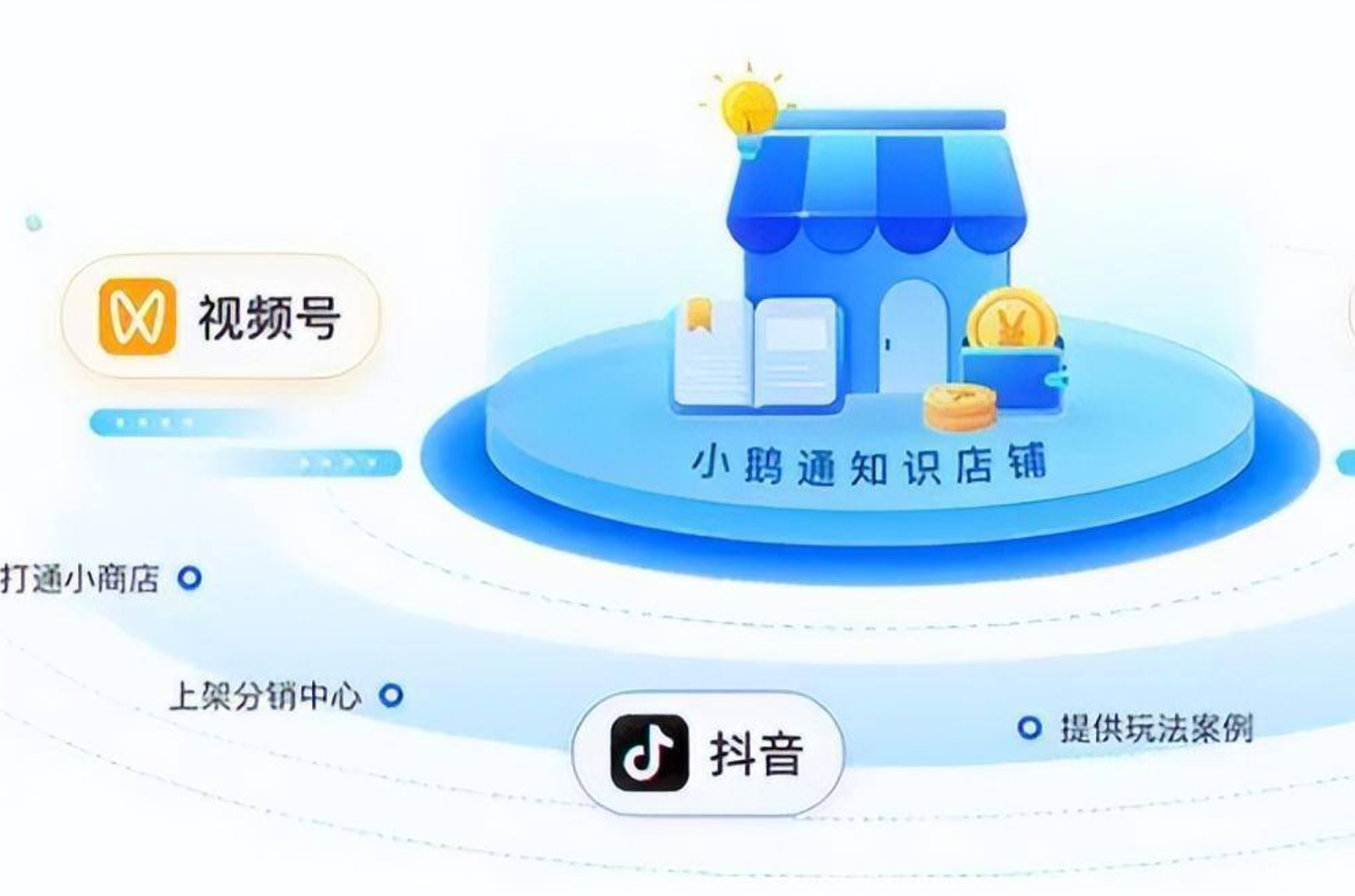 如何在抖音使用小鹅通卖课？入驻小鹅通在抖音卖课程的流程
