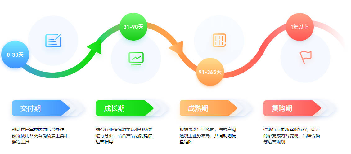 现在做知识付费晚了吗？知识付费工具应该怎么选择