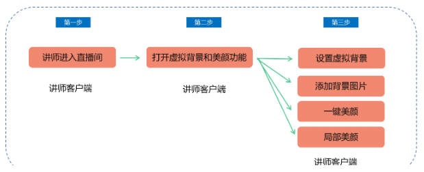 小鹅通直播如何设置虚拟背景和美颜？