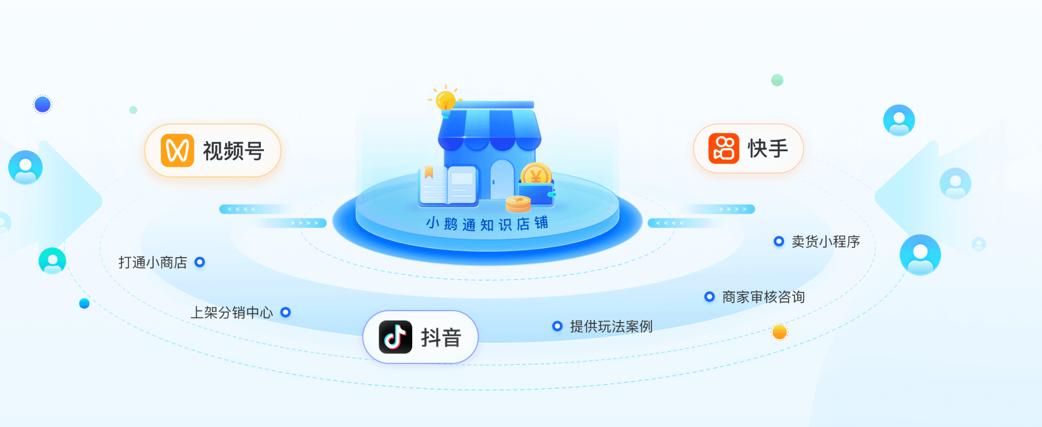 私域直播引流应该怎么做？