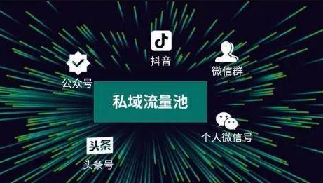 小鹅通私域引流