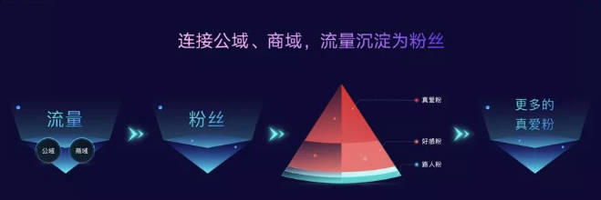 连接公域-小鹅通