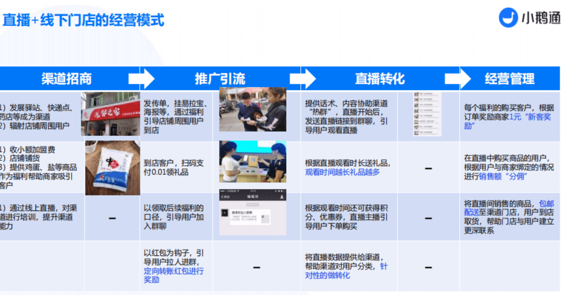 快消零售行业的痛点及解决方案？小鹅通平台对快消零售行业的支持