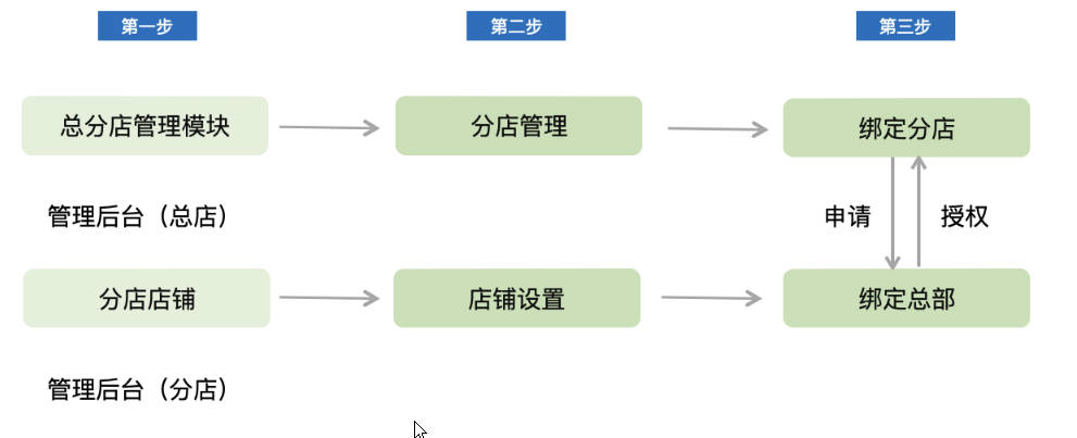 知识付费盈利策略：精准选题、优质内容与高效交付