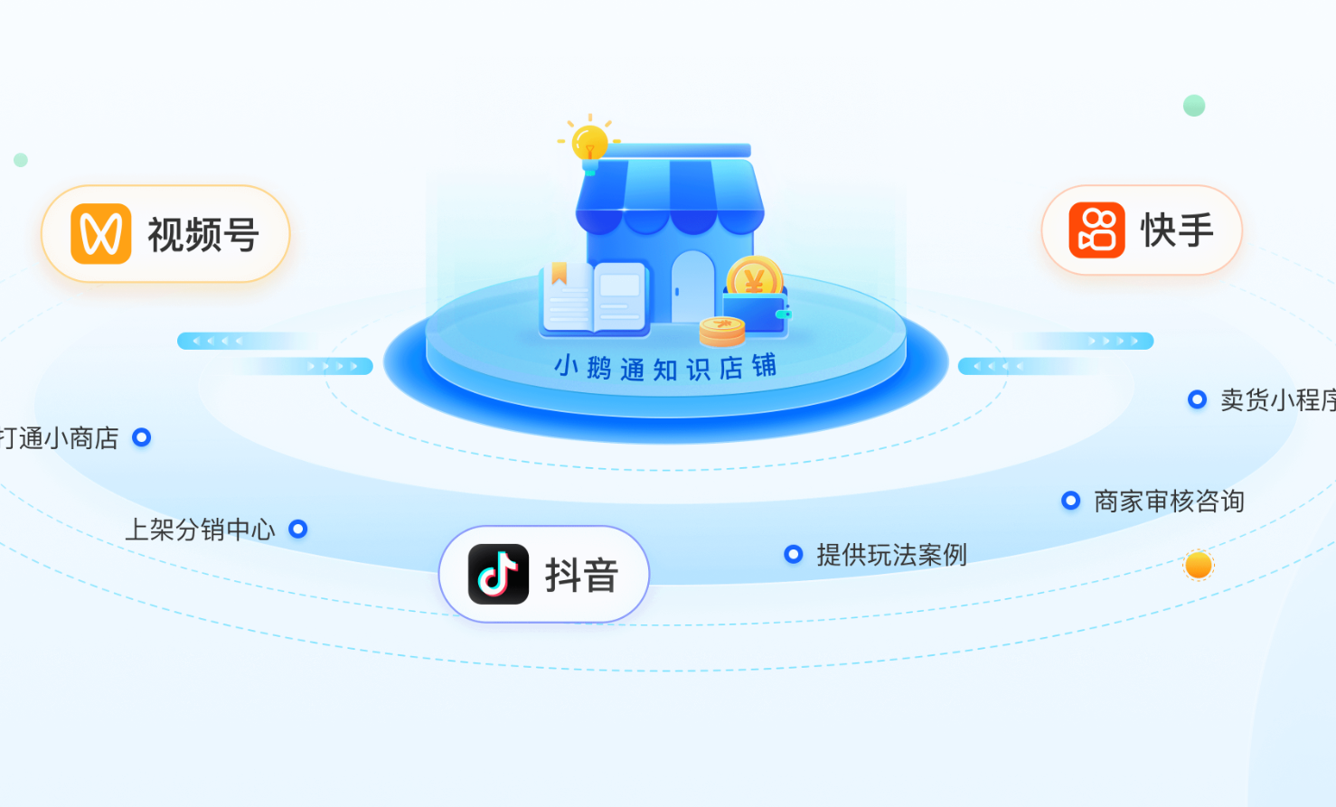 大健康产业线上转型-短视频引流