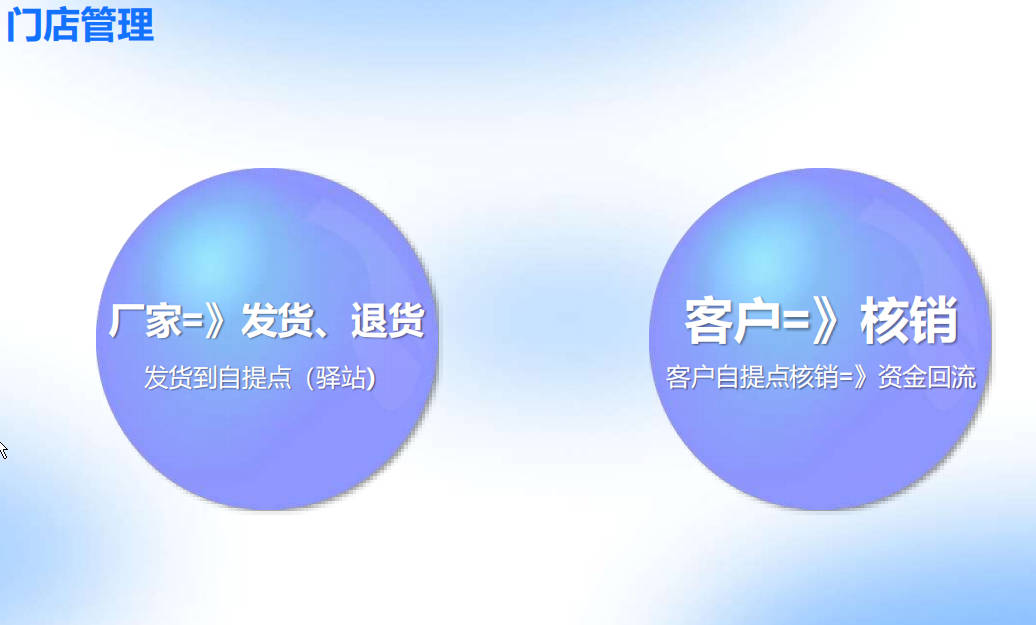 小鹅通助力大健康与快消行业打造四大功能-门店管理