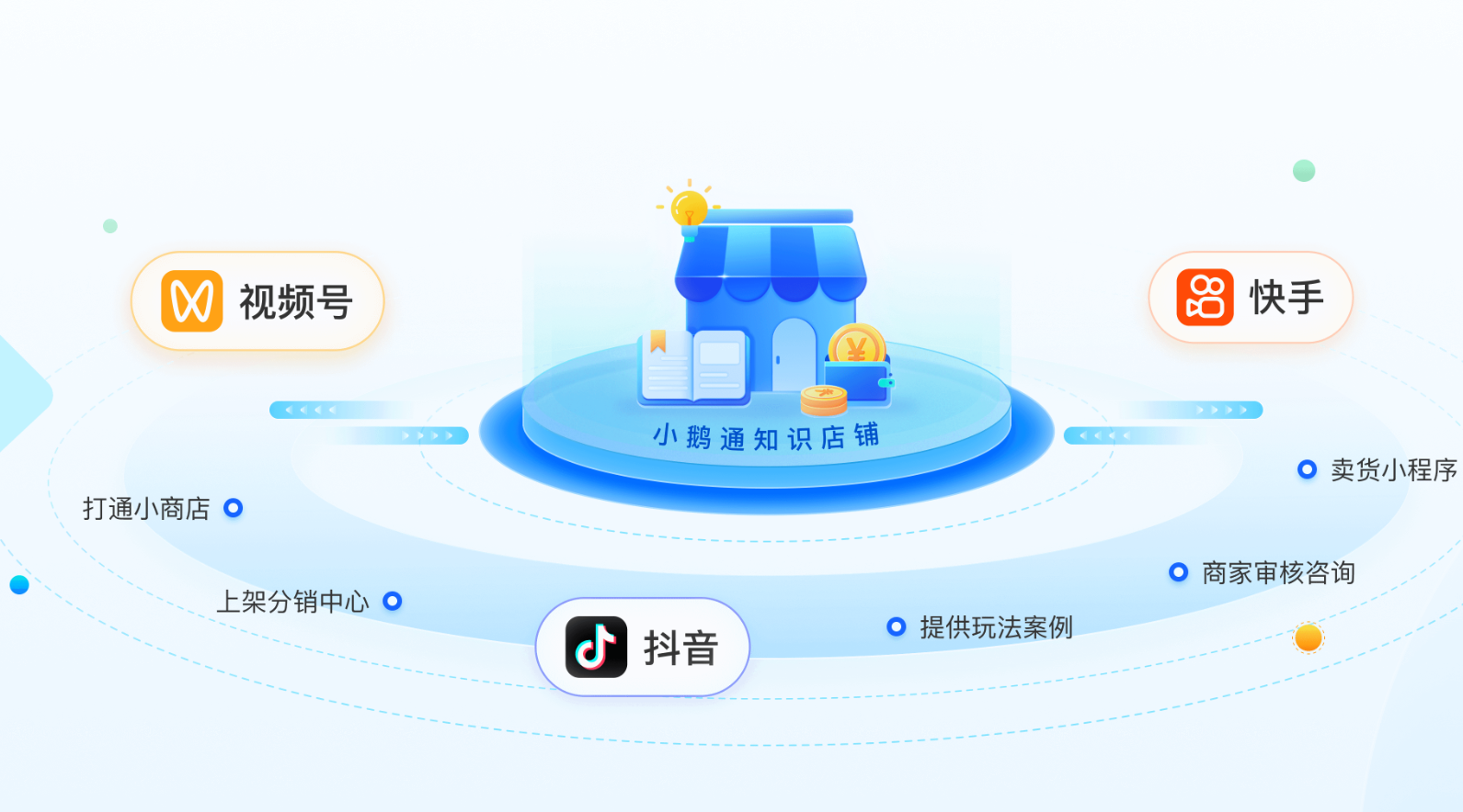 揭秘中老年赛道如何利用小鹅通从线下到线上-公域引流