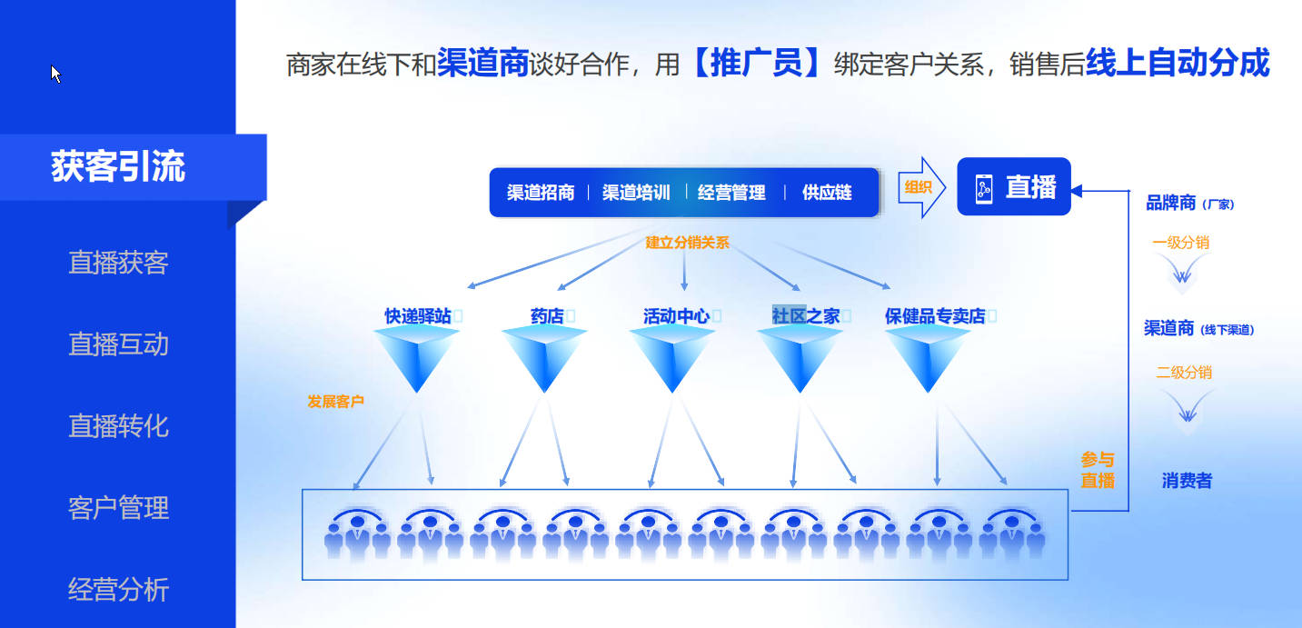 社区团购新策略：小鹅通助力商家高效变现