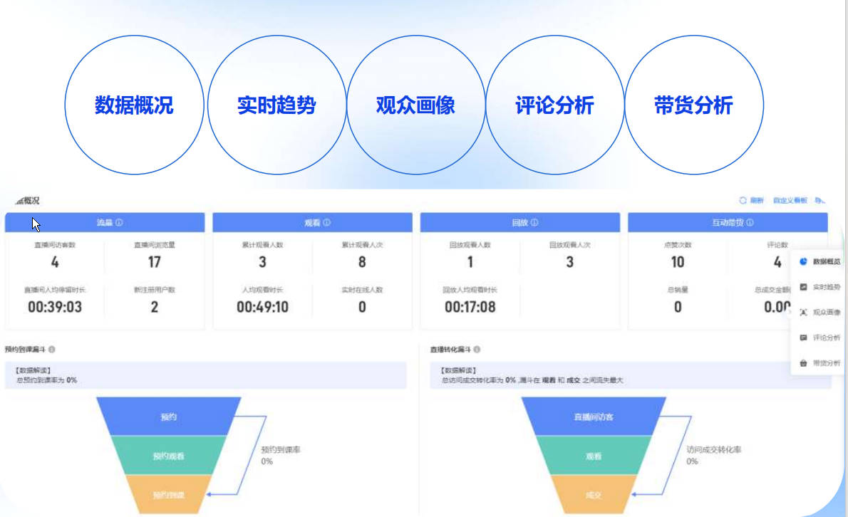 社区团购新策略：小鹅通助力商家高效变现 - 数据分析