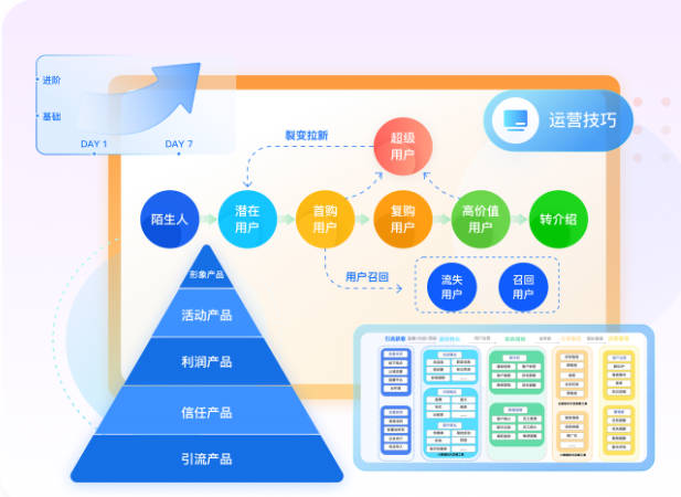 小鹅通训练营教学模式有什么优势？