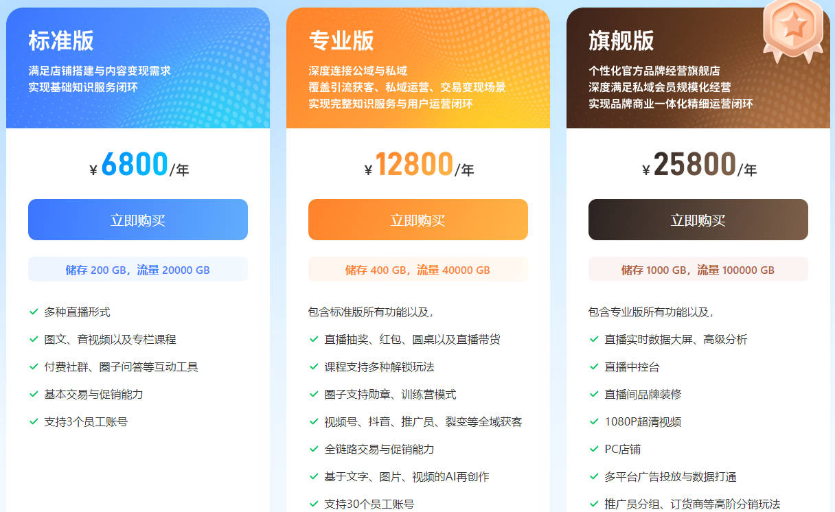 小红书结合小鹅通卖课成本、资质及流程解析 - 小鹅通年费