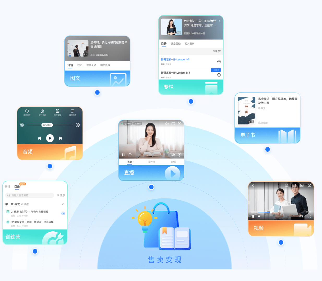小鹅通交付课程的优点有哪些 - 多种交付方式