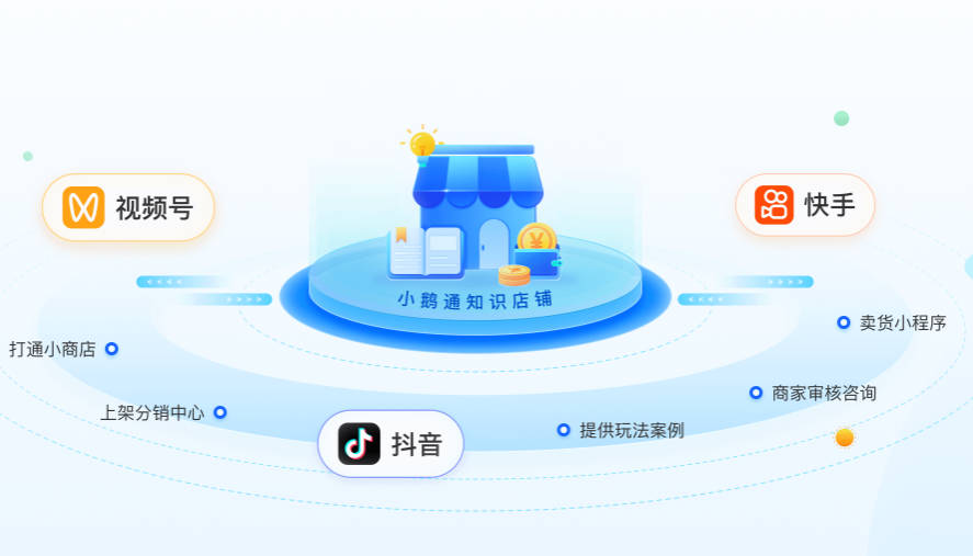 为什么要用小鹅通做私域直播 - 公域引流