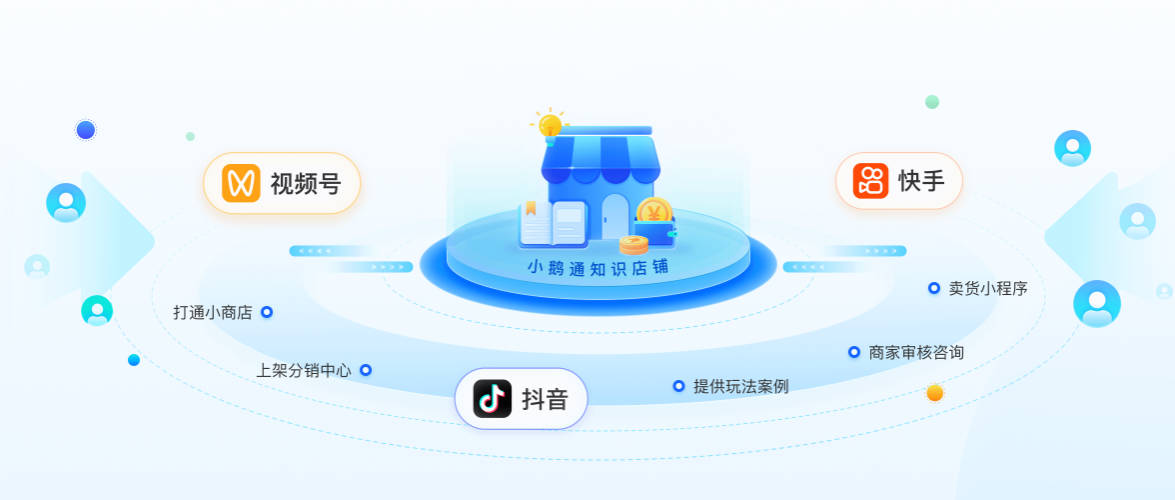 小鹅通私域运营解决方案 - 公域引流