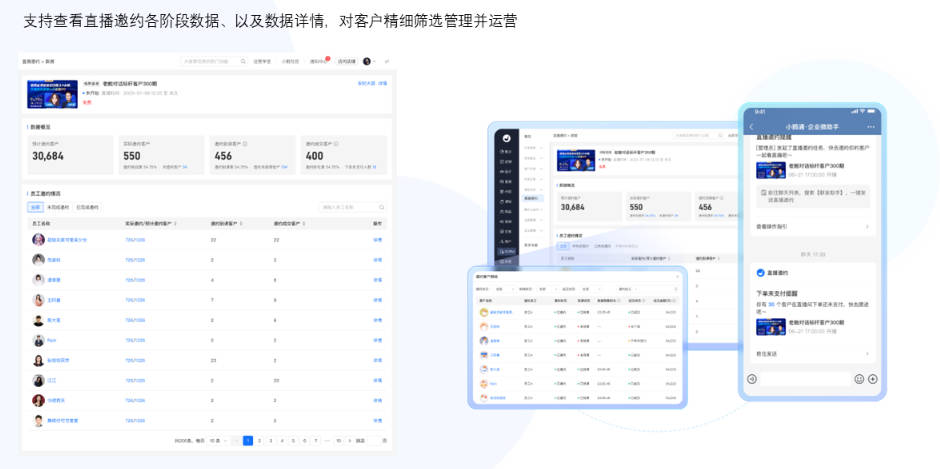 小鹅通集成企微有哪些优势 - 学习数据看板