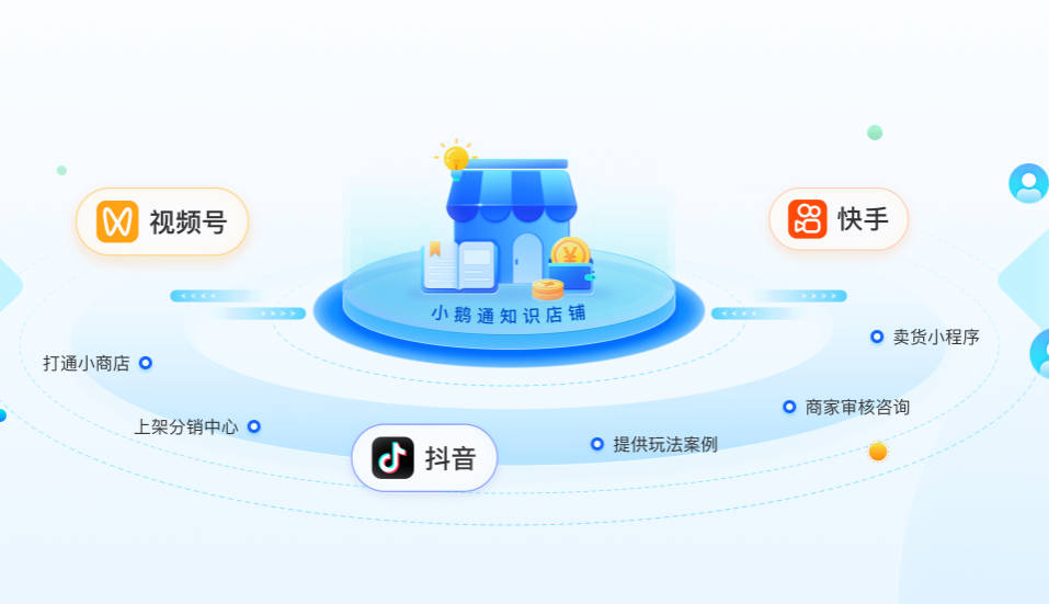 如何使用小鹅通在多平台卖课 - 小鹅通打通短视频平台