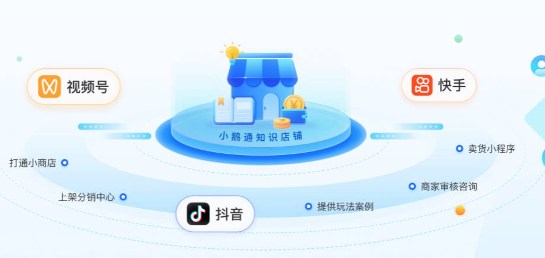 小鹅通