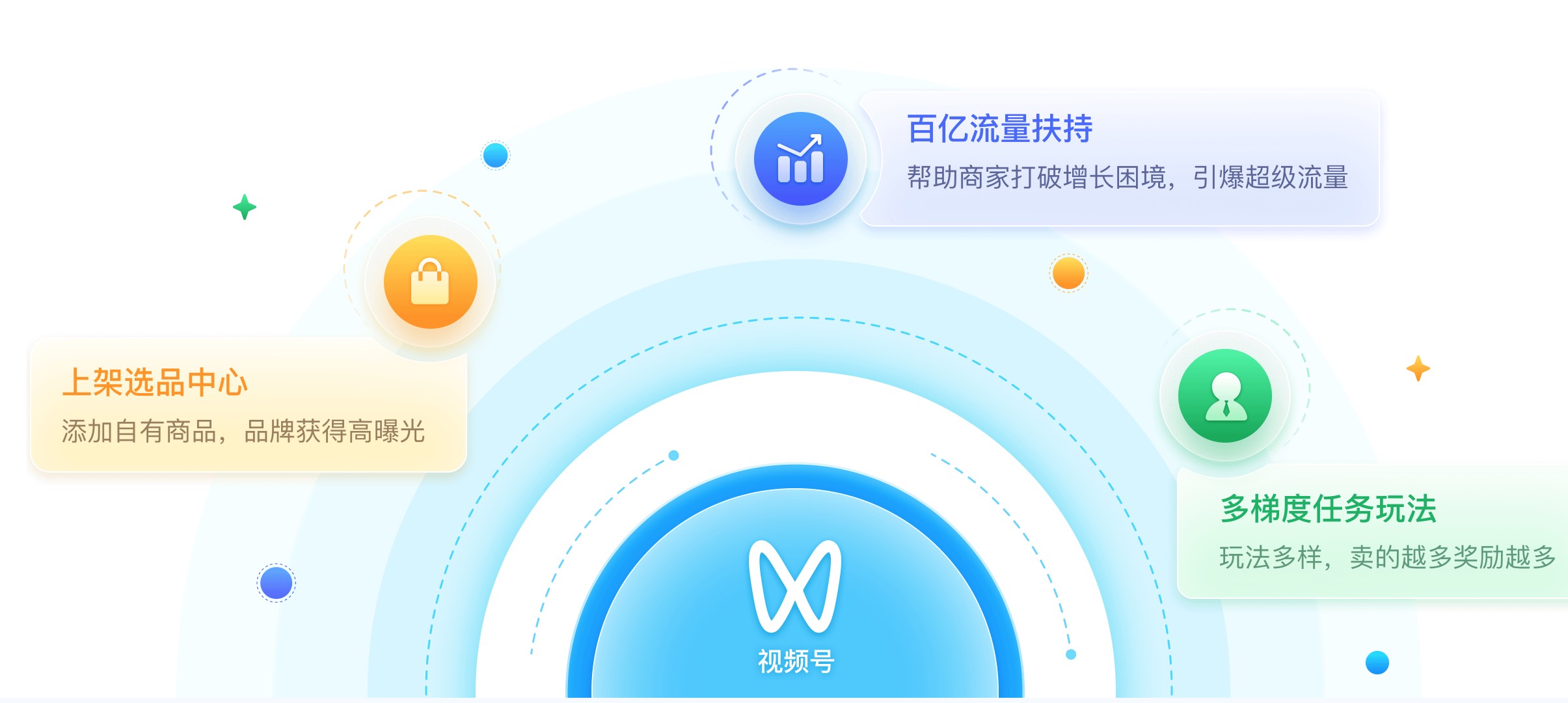 小鹅通视频号.jpg