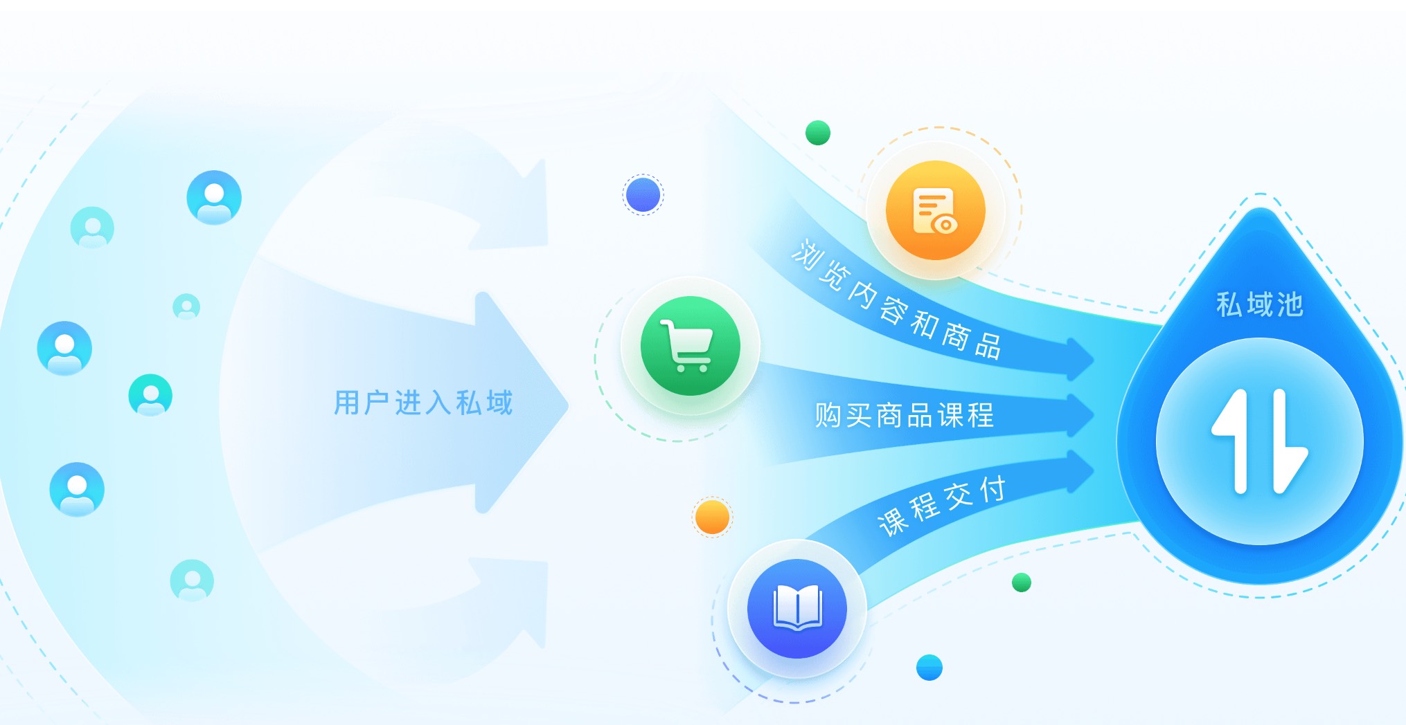 小鹅通公域引流.jpg