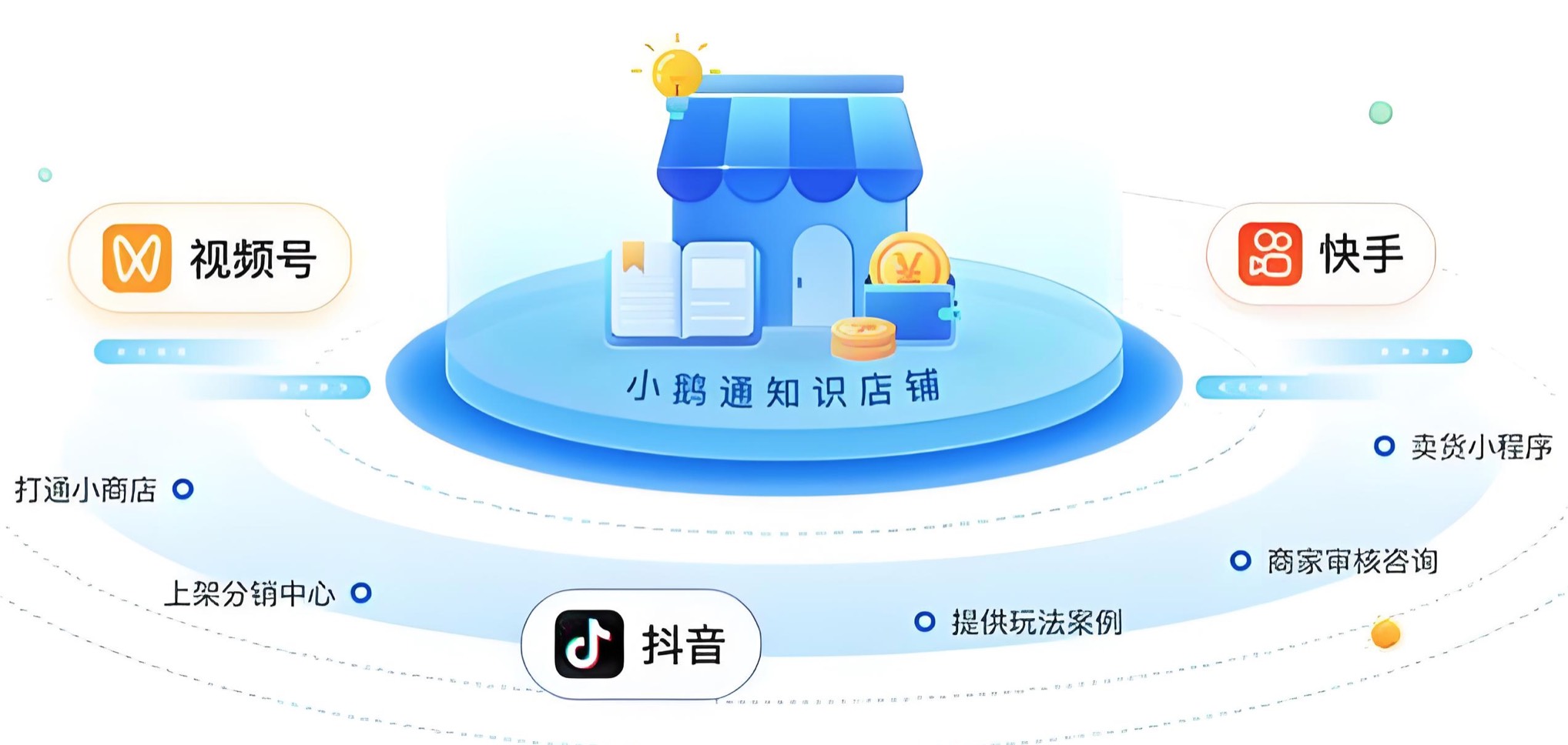 小鹅通营销工具.jpg