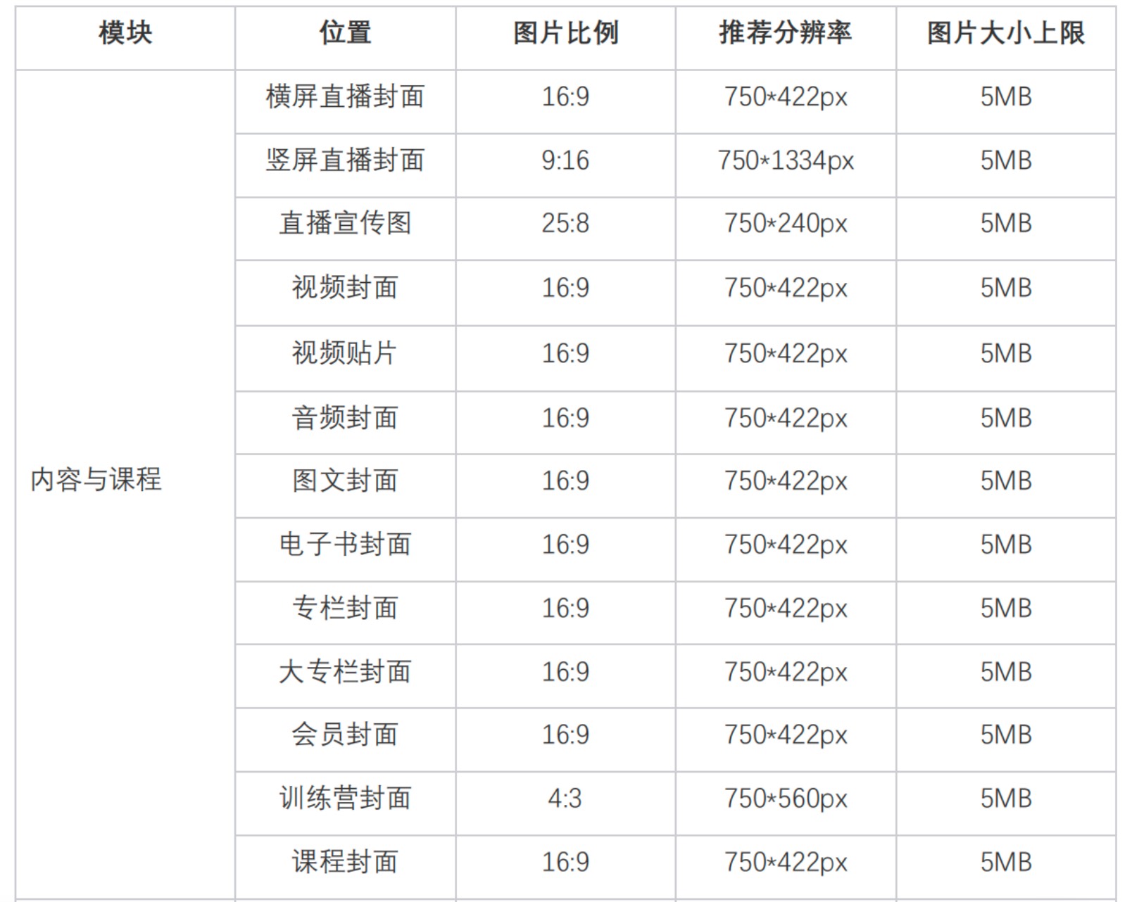 内容与课程尺寸.jpg