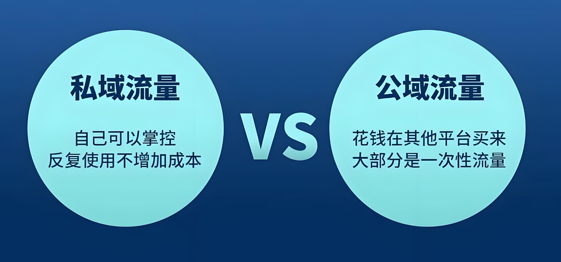 私域和公域对比.jpg