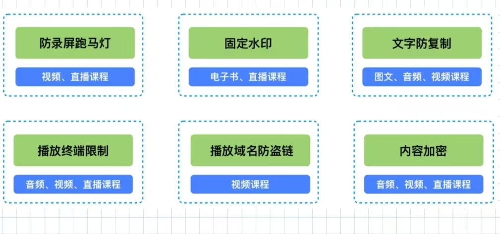 小鹅通防盗.jpg