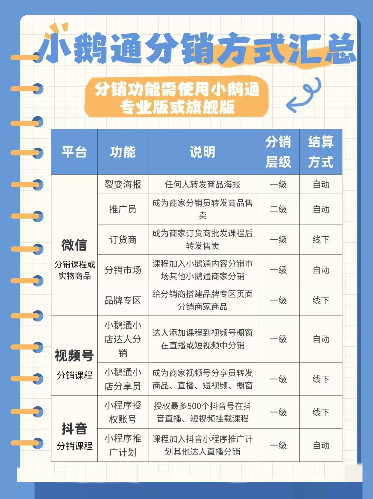 小鹅通分销方式.jpg