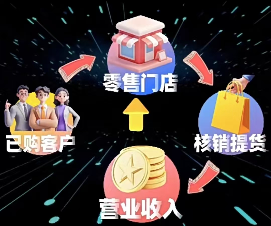 小鹅通新零售门店核销.jpg