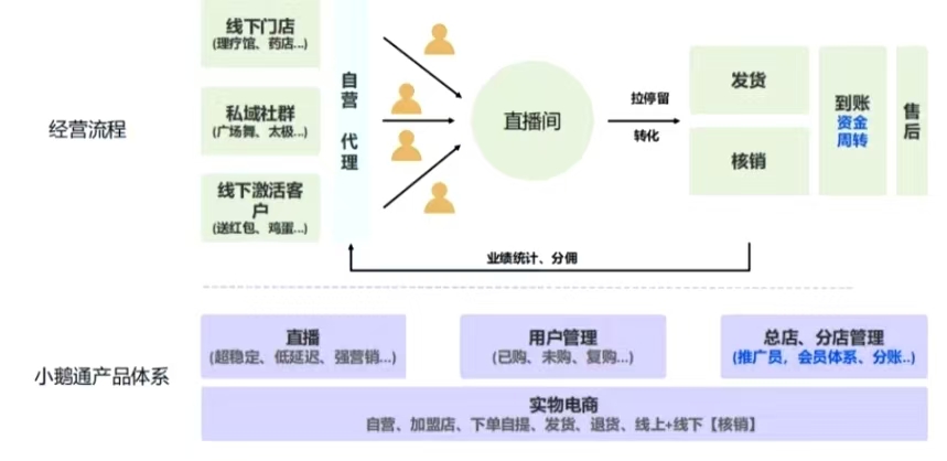 快消零售行业解决方案.jpg