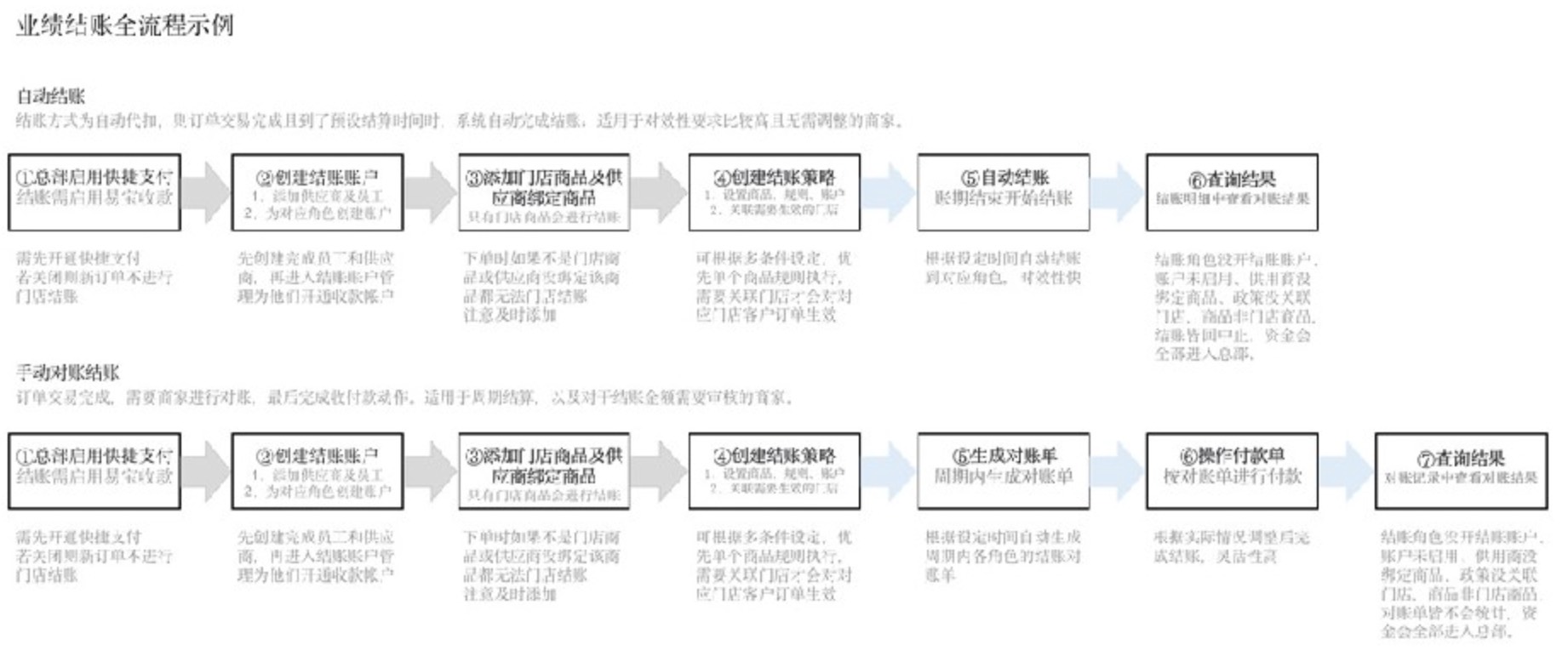 小鹅通分账.jpg