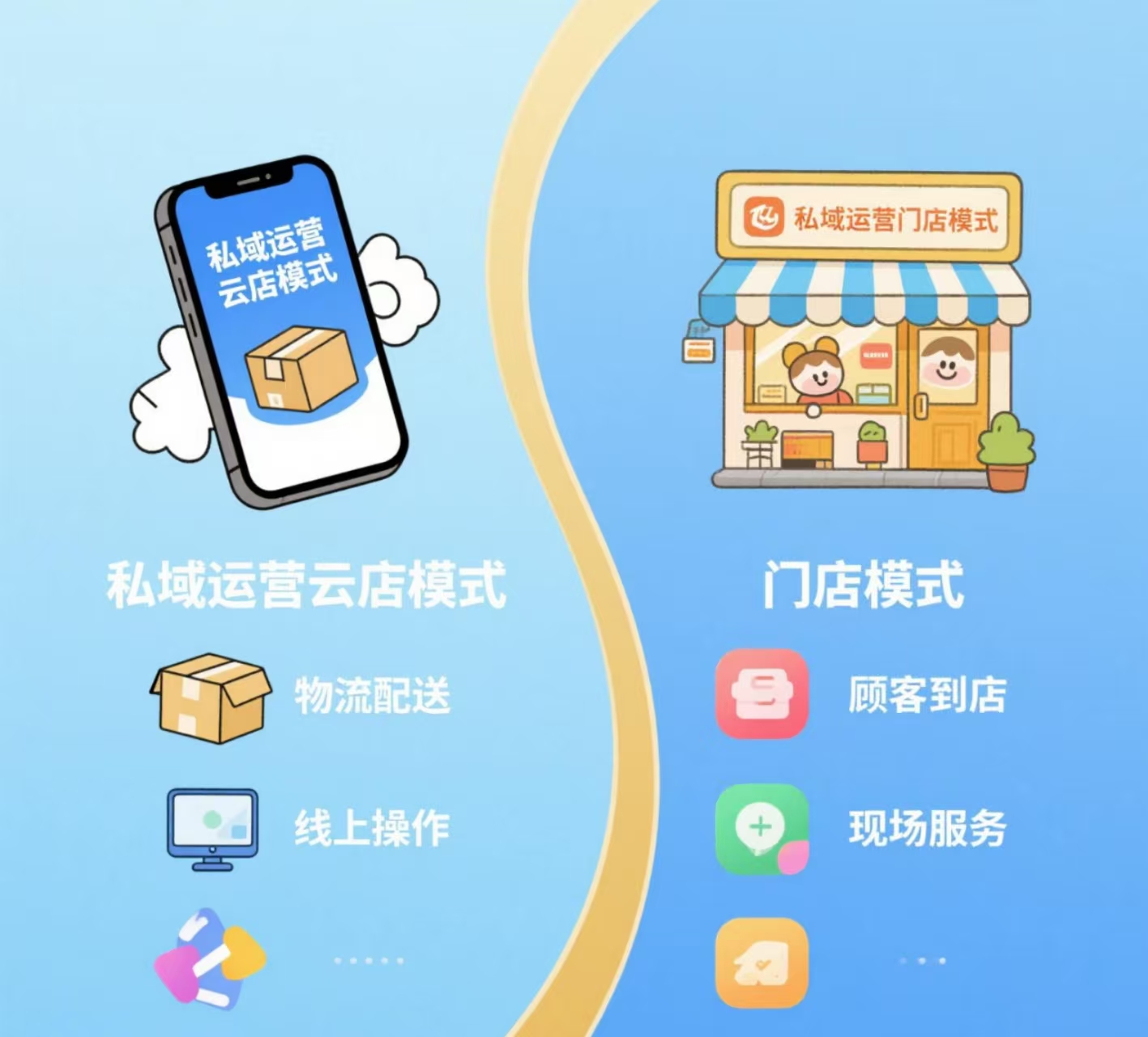云店和门店的区别.jpg