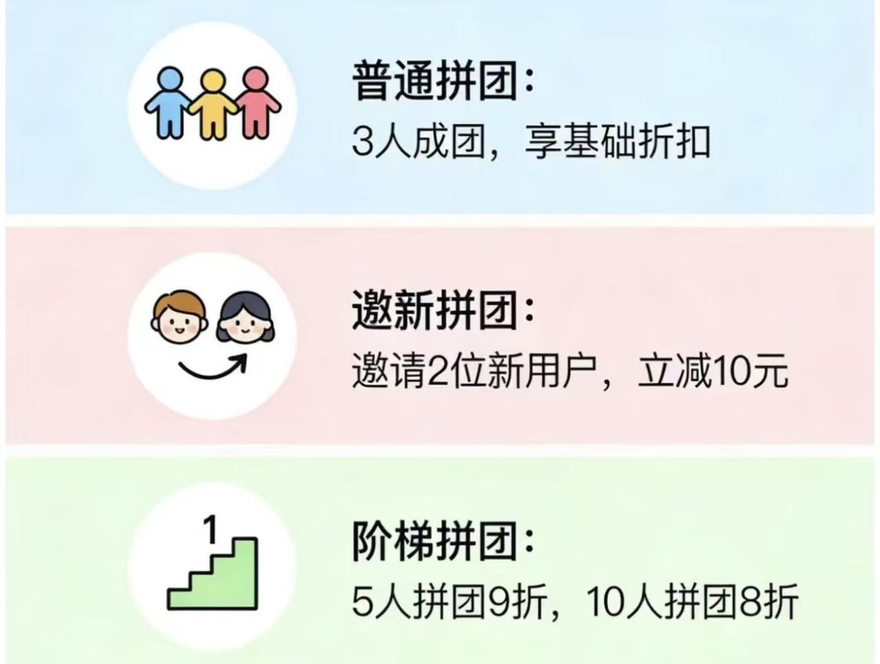 小鹅通拼团模式.jpg