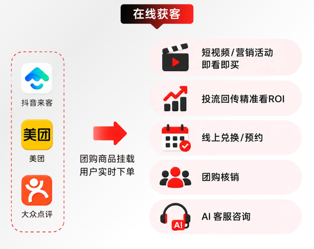 小鹅通多平台获客.png