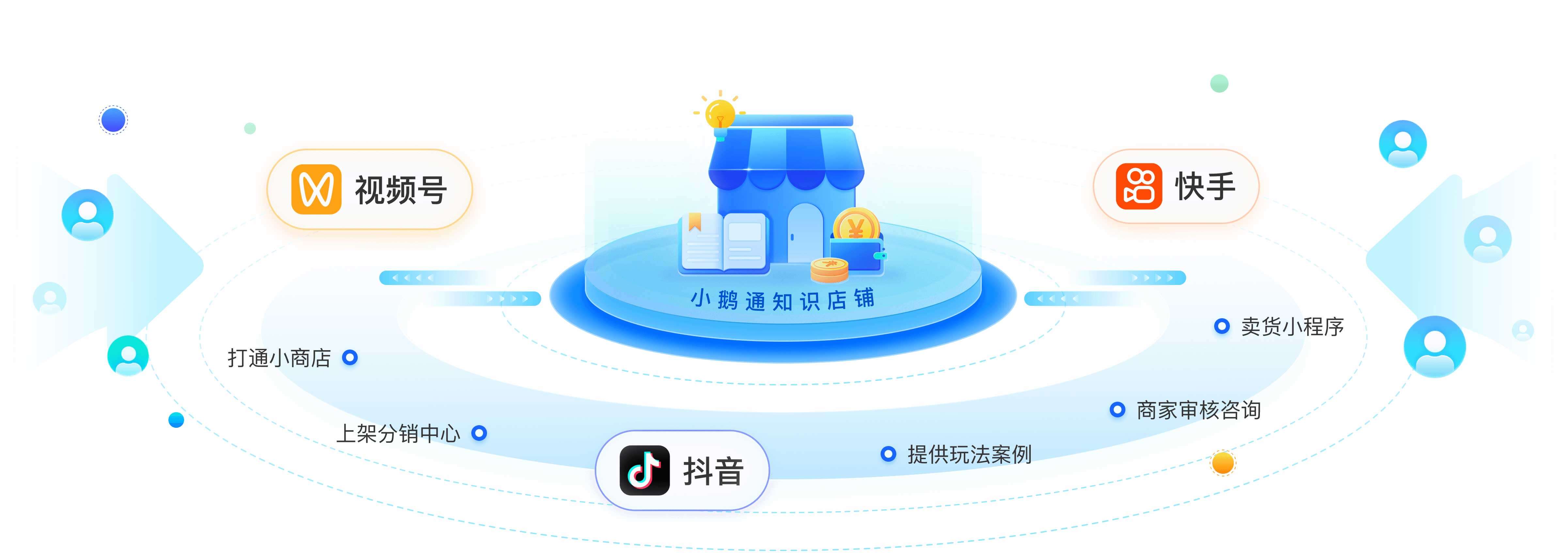 公域引流