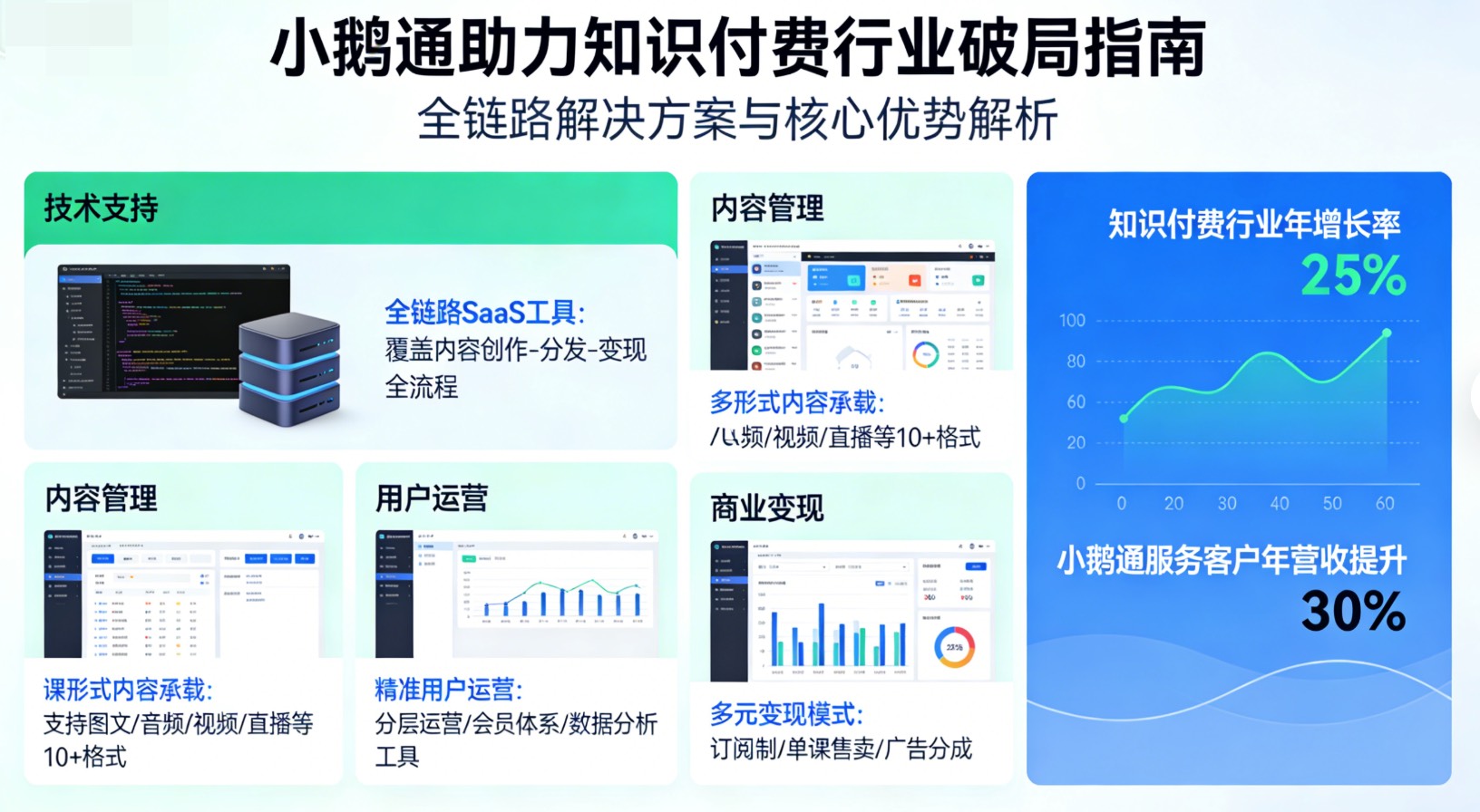 小鹅通如何助力知识付费行业破局？