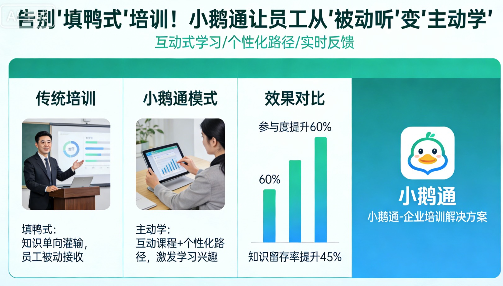弹幕、连麦、闯关PK：在小鹅通，让每一次内训都像“打怪升级”一样上瘾