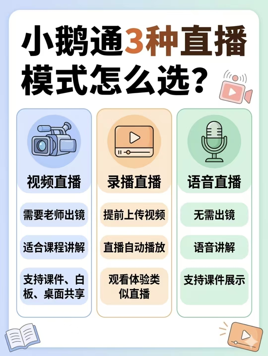 小鹅通直播选哪种？3种模式全解析，老师必看避坑指南！